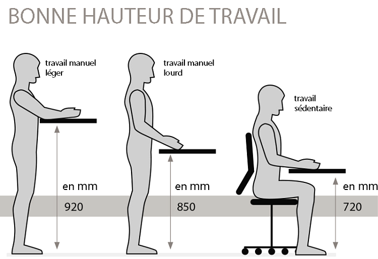 visuel-reglage-hauteur-table-de-travail